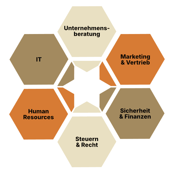 Hexagon
